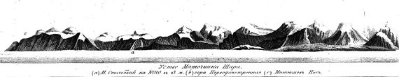 Устье Маточкина Шара, зарисованное экспедицией устье Маточкина Шара