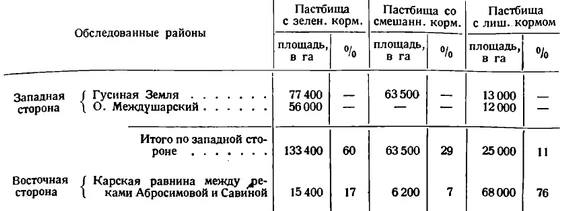 Площади пастбищных районов южного острова Новой Земли.