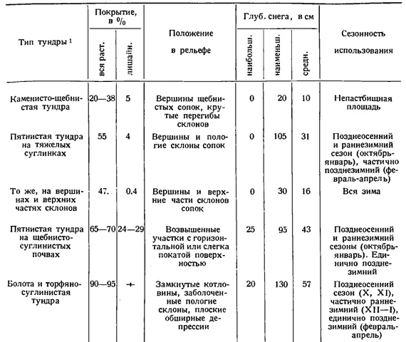 Глубина снега на пастбищах Гусиной Земли