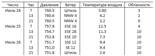 Фен в Малых Кармакулах