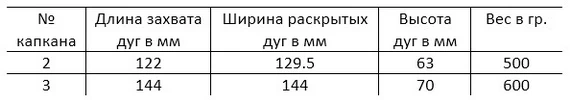 Размеры капканов Размеры капканов